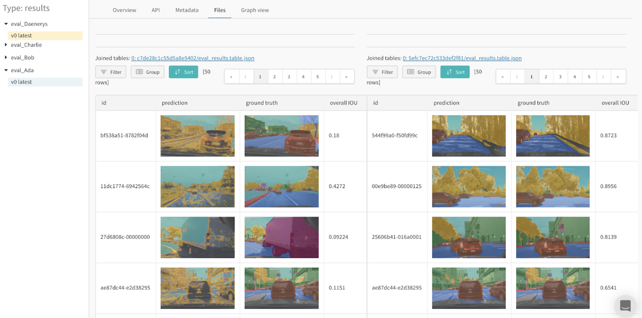 同じテストセット上の2つのモデル間で最高の予測を見つける